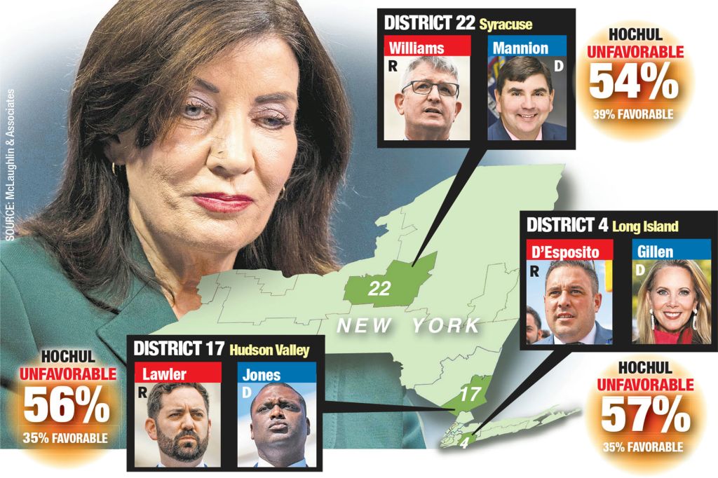 Voters in NY House swing districts sour on Gov. Kathy Hochul: new polls