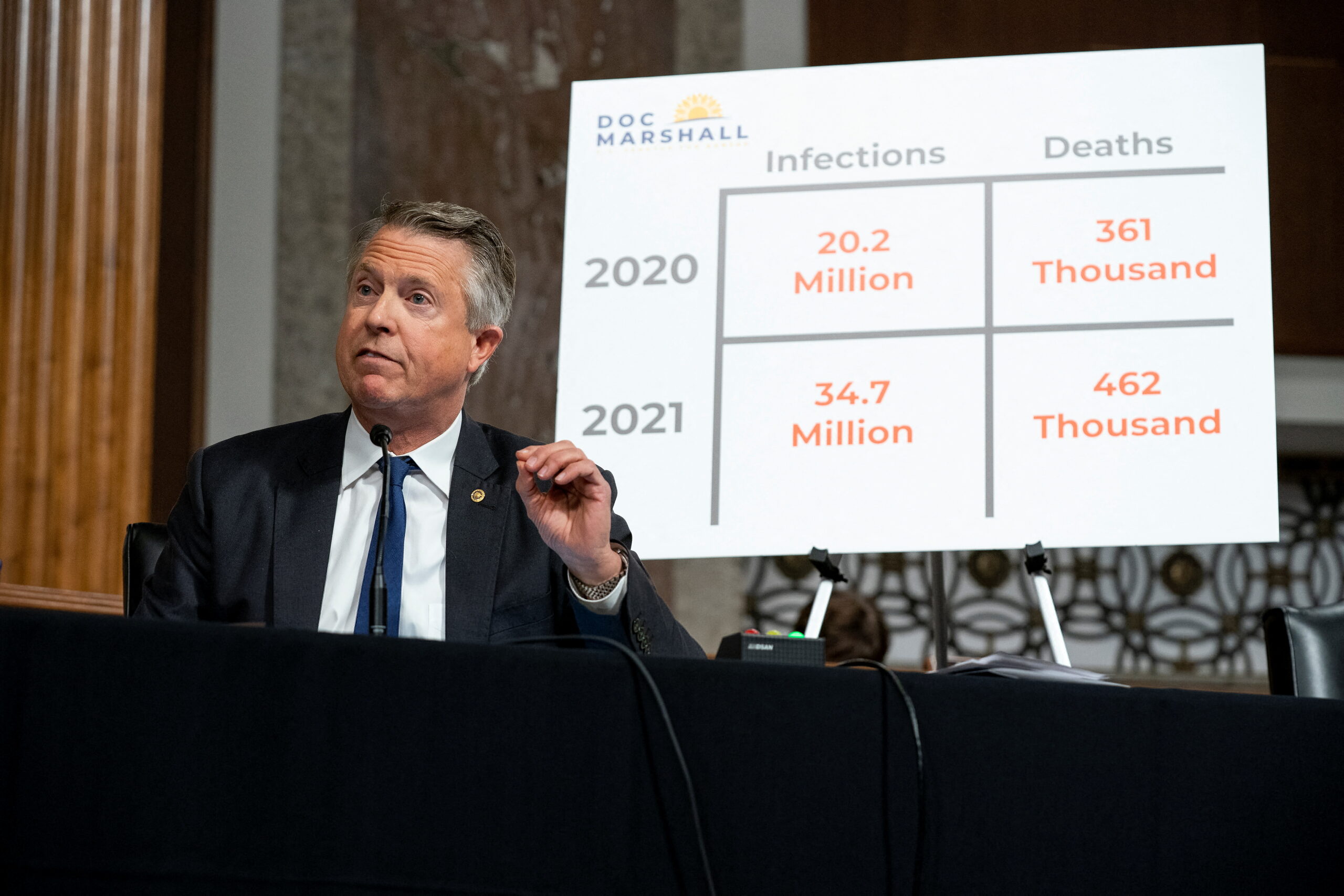 Sen. Roger Marshall introduces bill to ban federal grants for ‘dangerous’ gain-of-function research