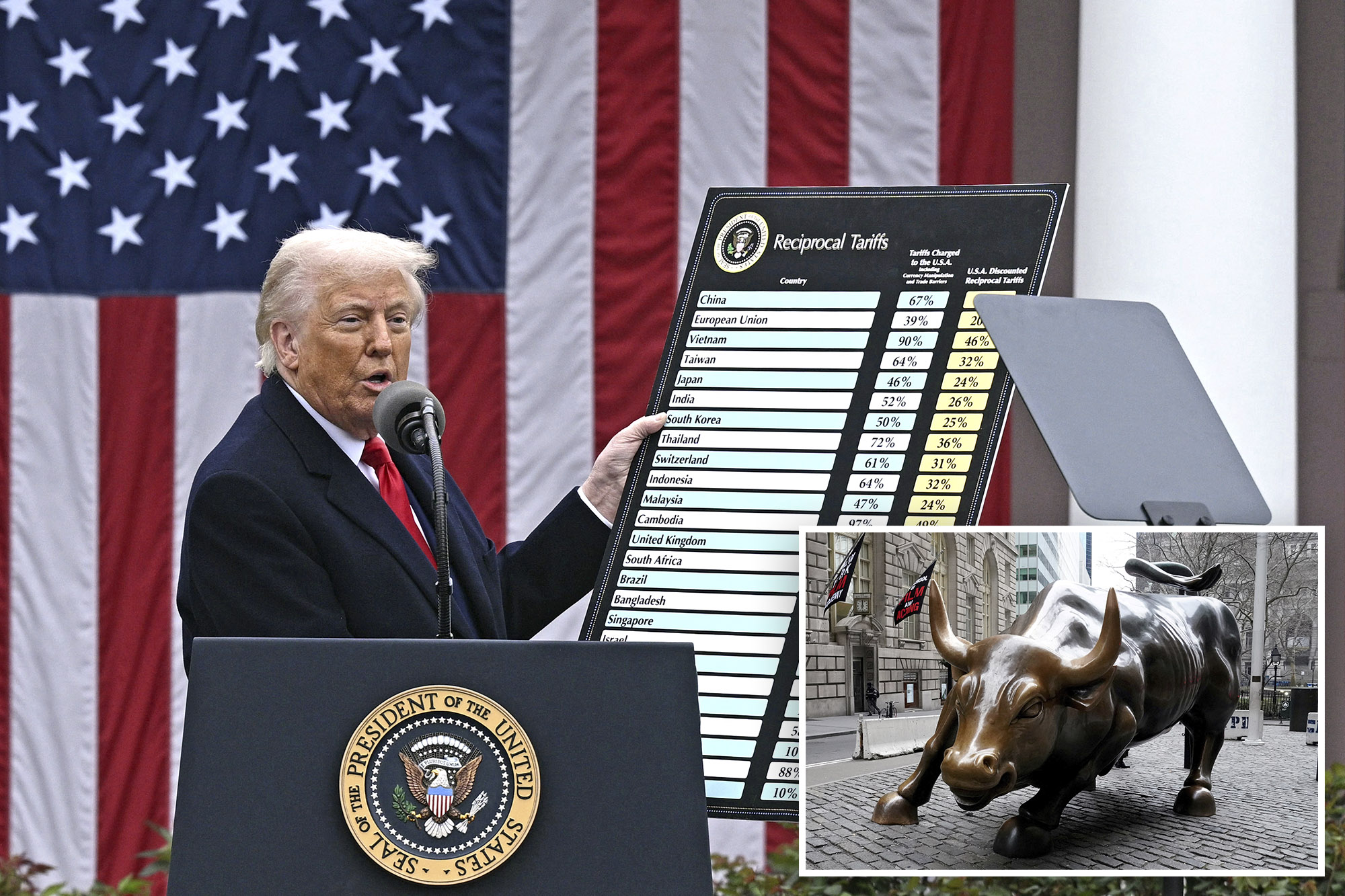 Wall Street braces for wild ride on stock prices after Trump reveals tariffs on most imports