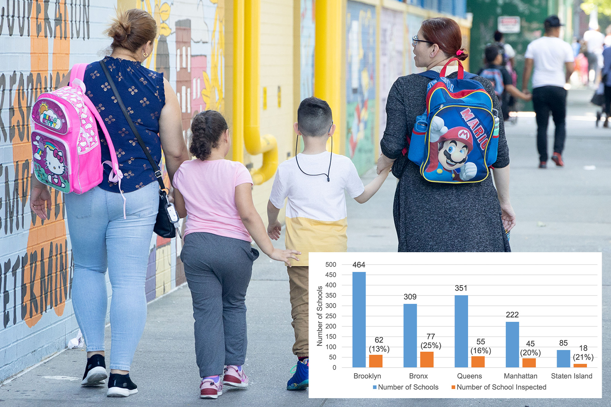 DOE failed to inspect 82% of NYC schools with known carcinogen asbestos: audit