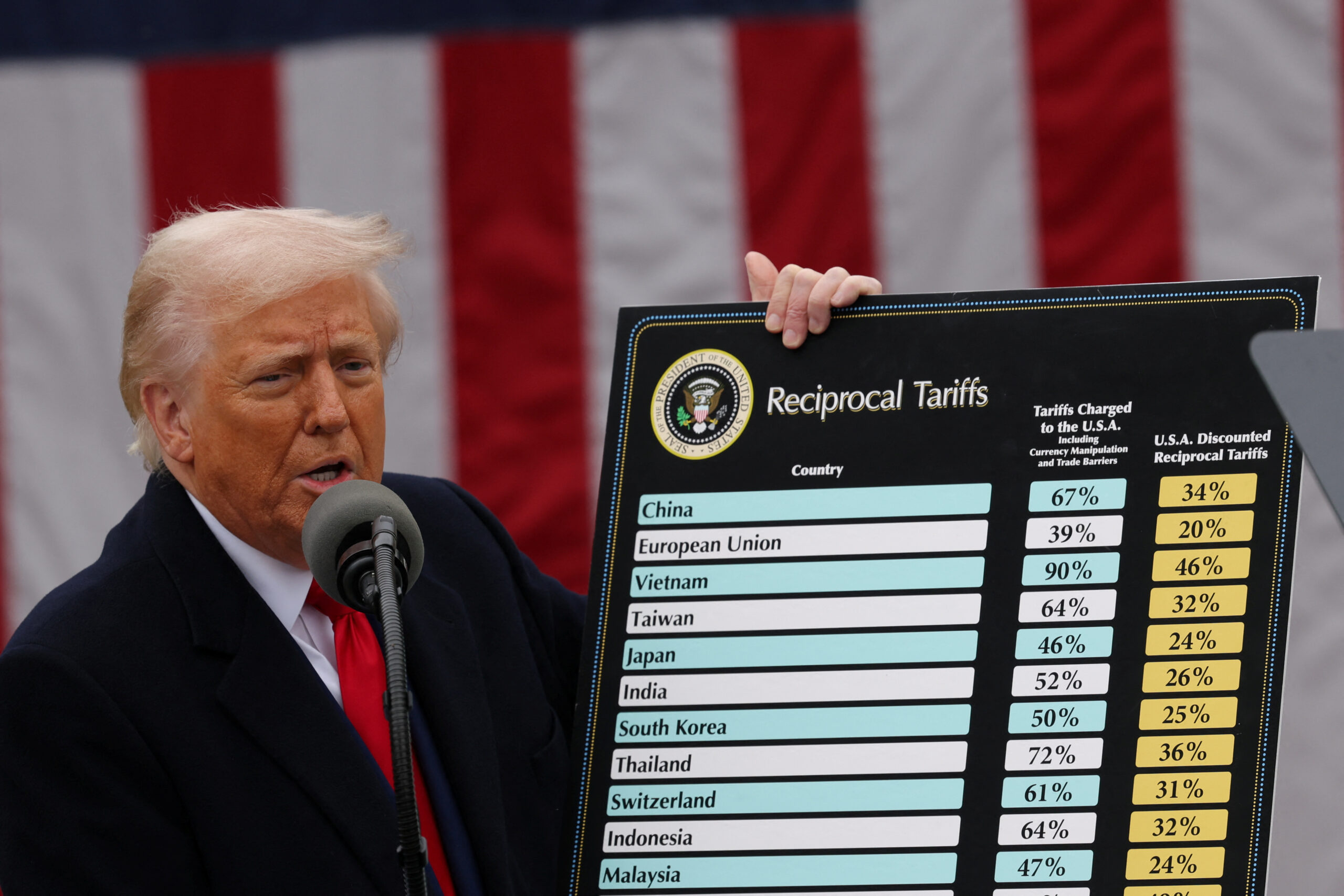 Trump says China ‘played it wrong’ with tariff retaliation, vows ‘my policies will never change’ 