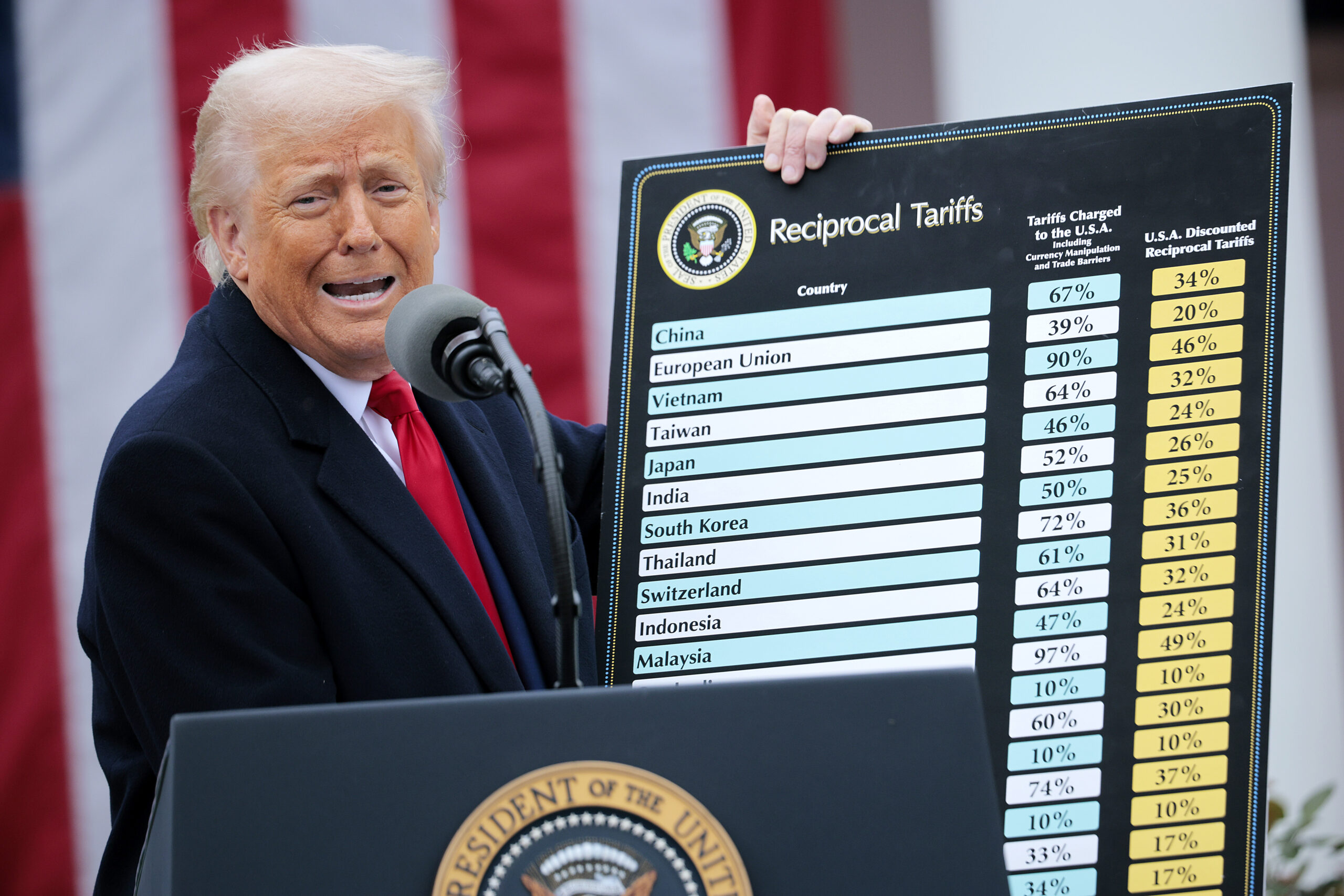 Why Russia was left off Trump’s ‘Liberation Day’ tariffs list