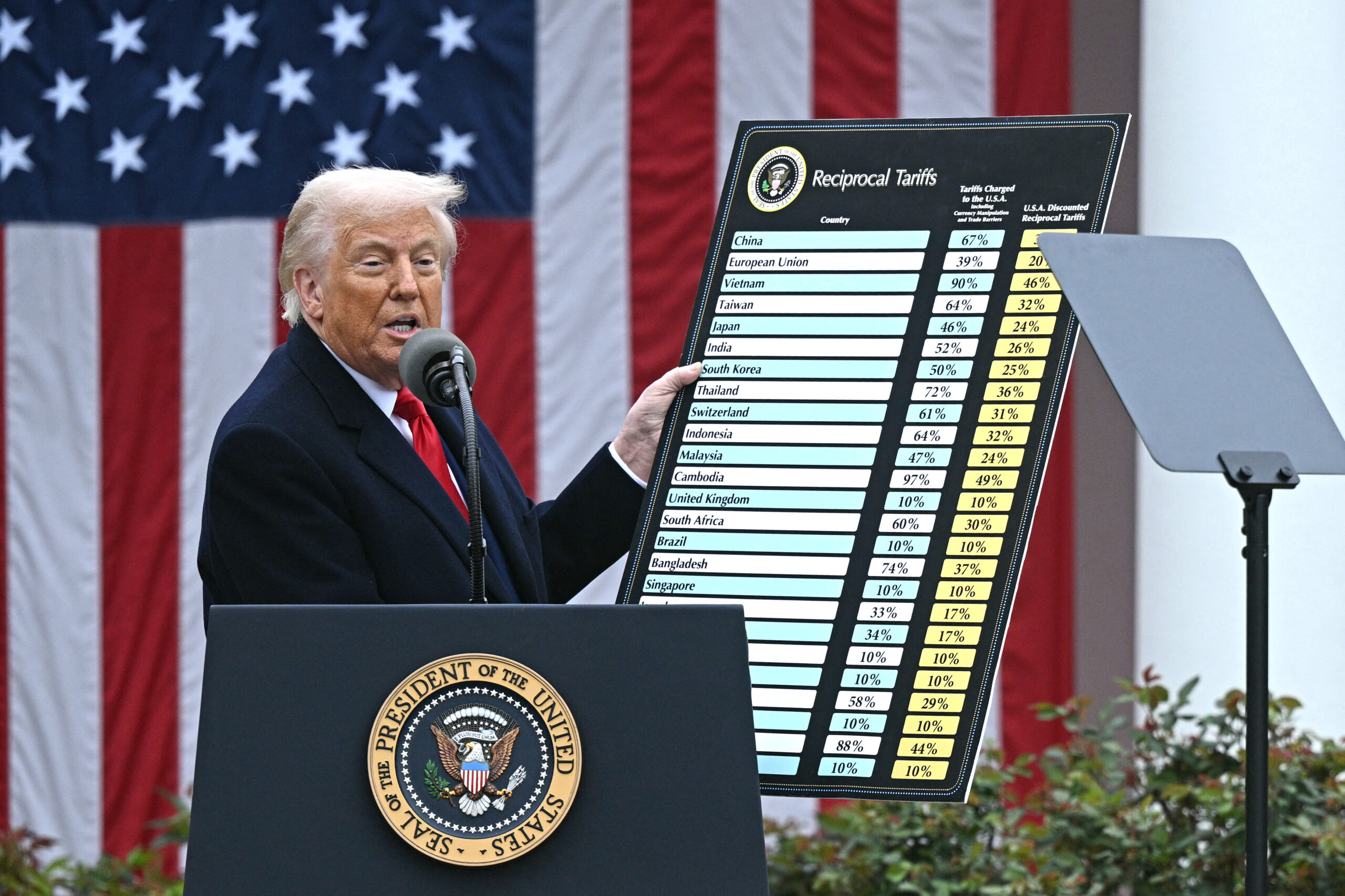 Trump’s tariffs were one of his most unpopular policies before trade court blocked them, polls suggest