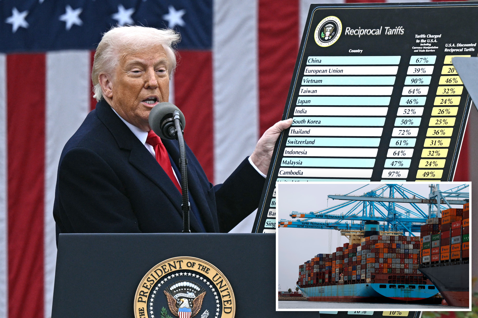 Trump tariffs would slash deficit by $2.8T if kept in place for 10 years: CBO