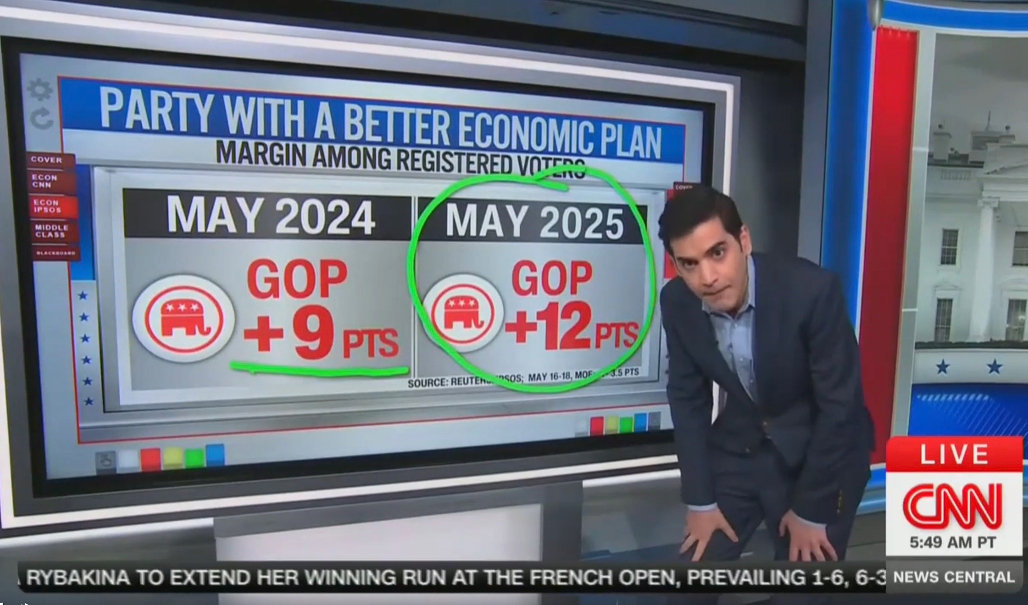 Democratic Party’s horrendous polling leaves CNN data guru in disbelief: ‘Are you kidding me?’ 