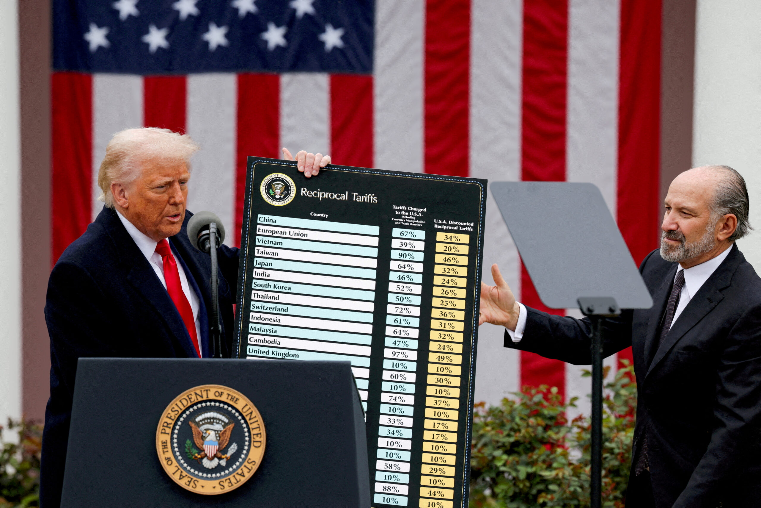 How Dems really view Trump’s economic approach — and what it means for the 2026 midterms