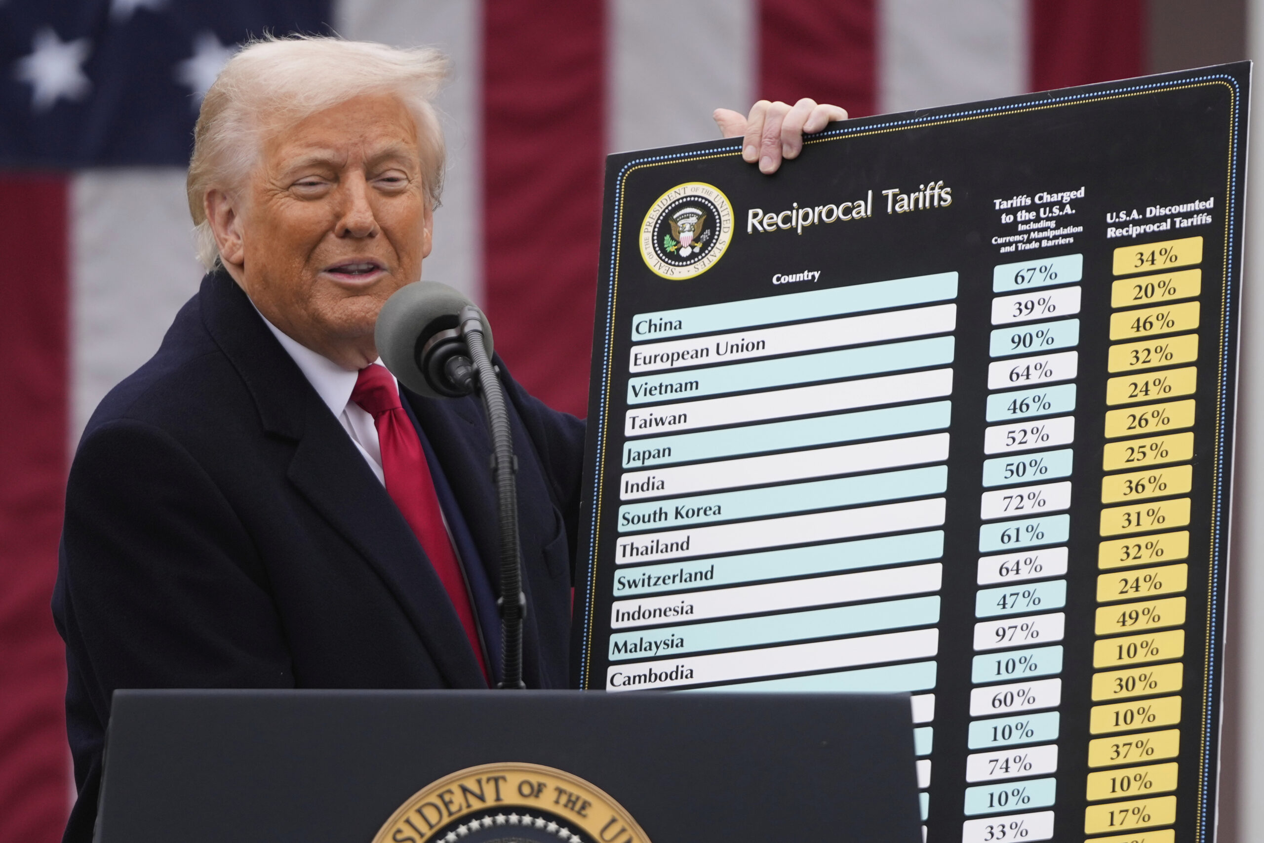 Trump warns Japan, South Korea of 25% ‘reciprocal’ tariffs ahead of deal deadline