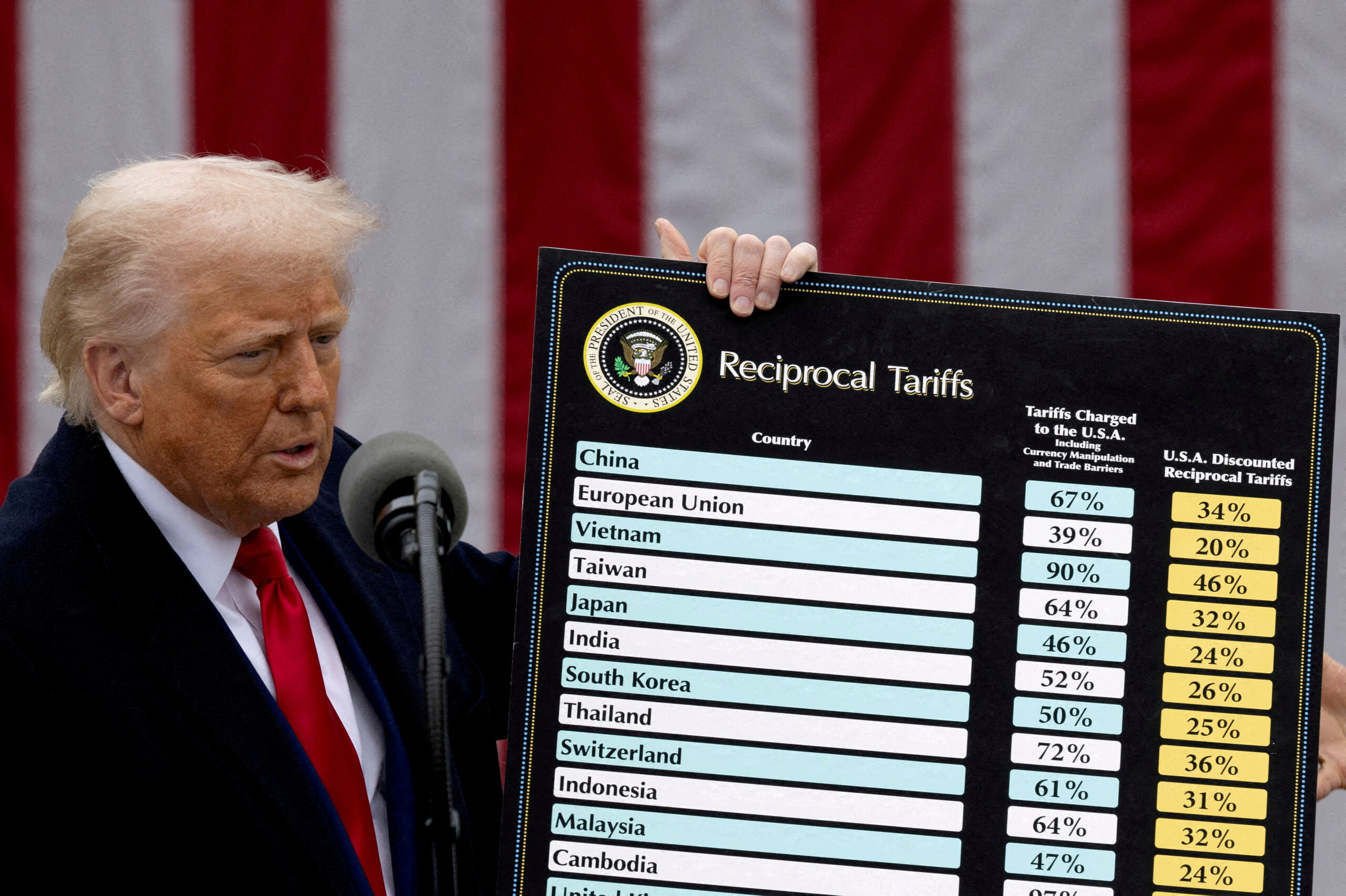 Trump announces planned tariffs on six more nations ahead of August 1 deadline