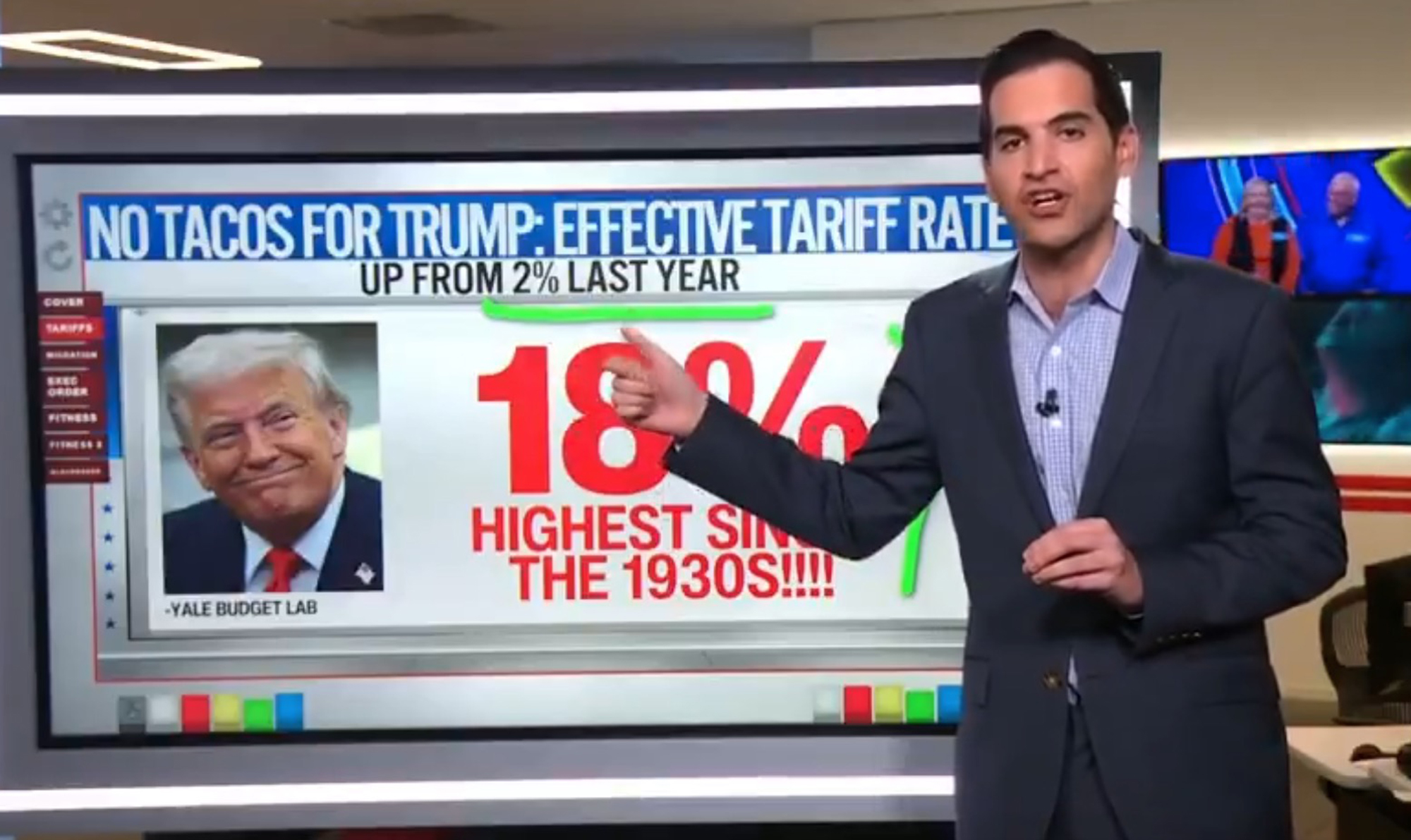 CNN data guru dubs Trump the ‘most influential president this century’