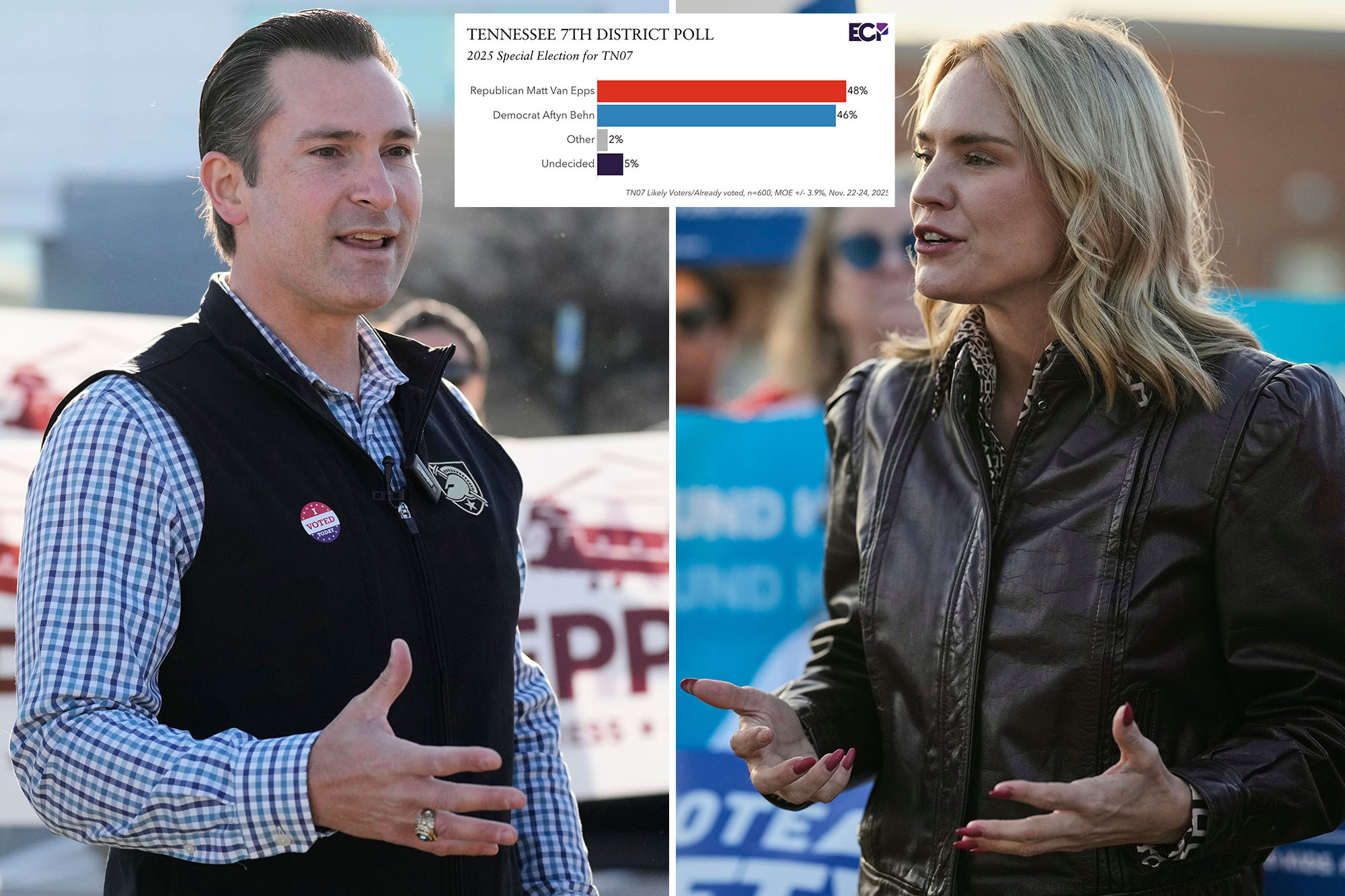 Tennessee Democrat who said she hates Nashville, country music neck-and-neck with Republican in special House race: poll