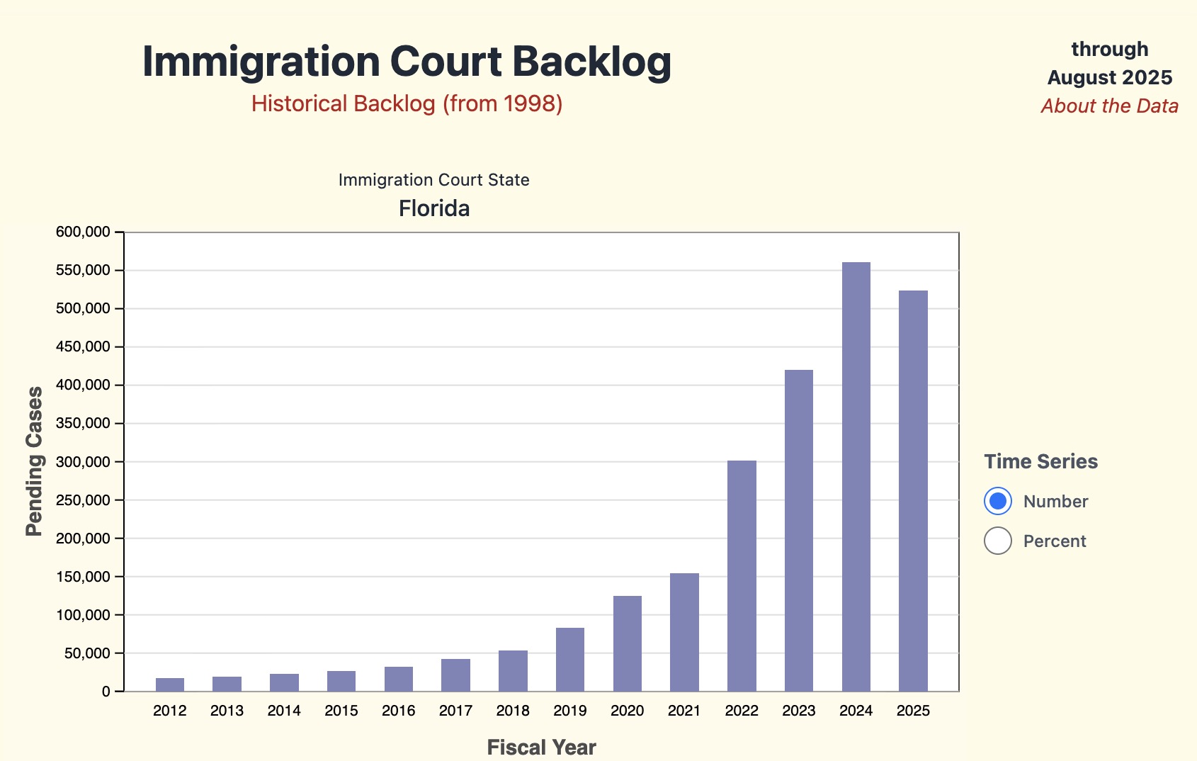Trump is making a dent in the broken immigration system, data show