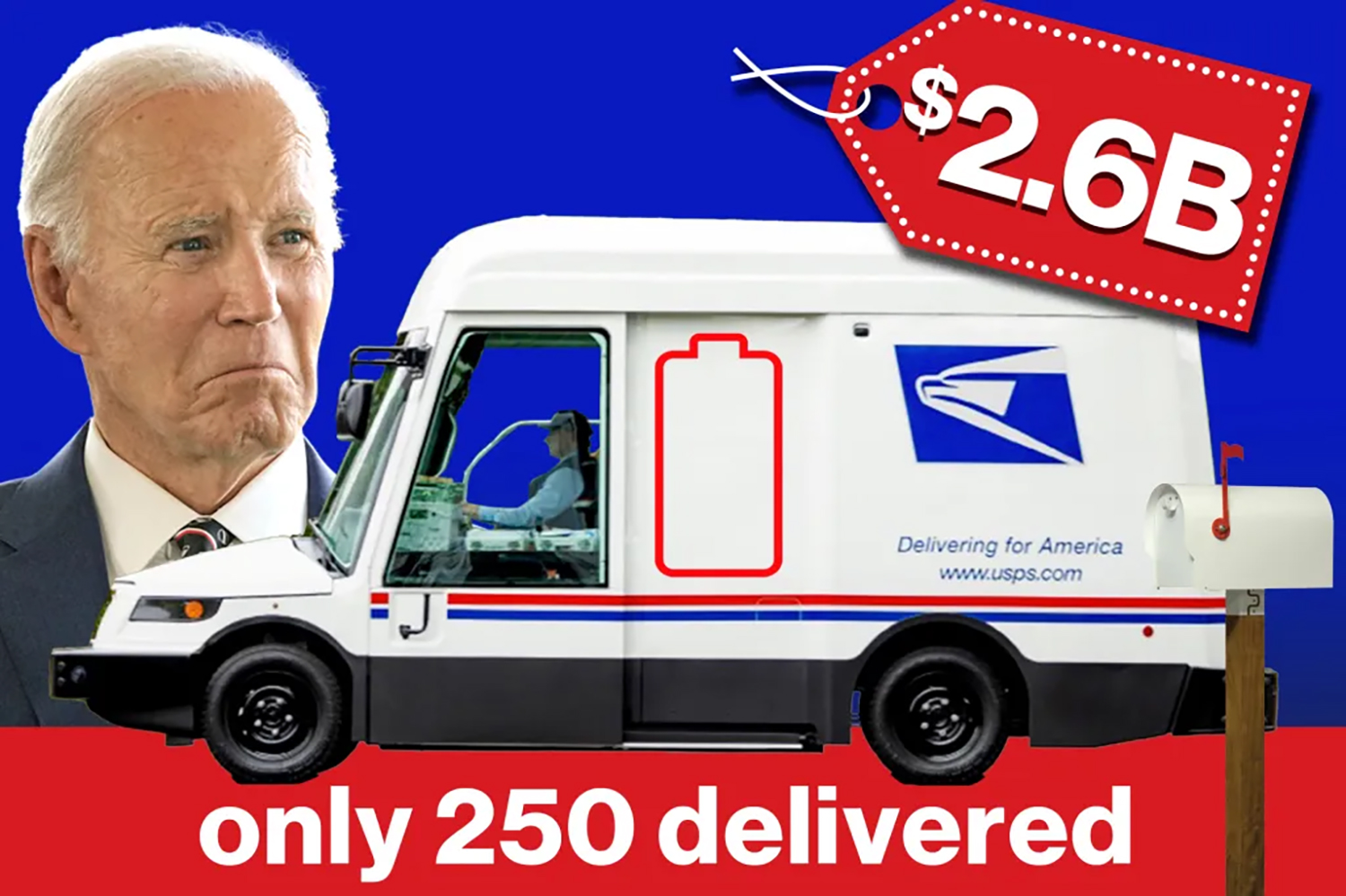 USPS electric vehicle fleet behind schedule with $3B in taxpayer funds spent — and only 612 trucks built
