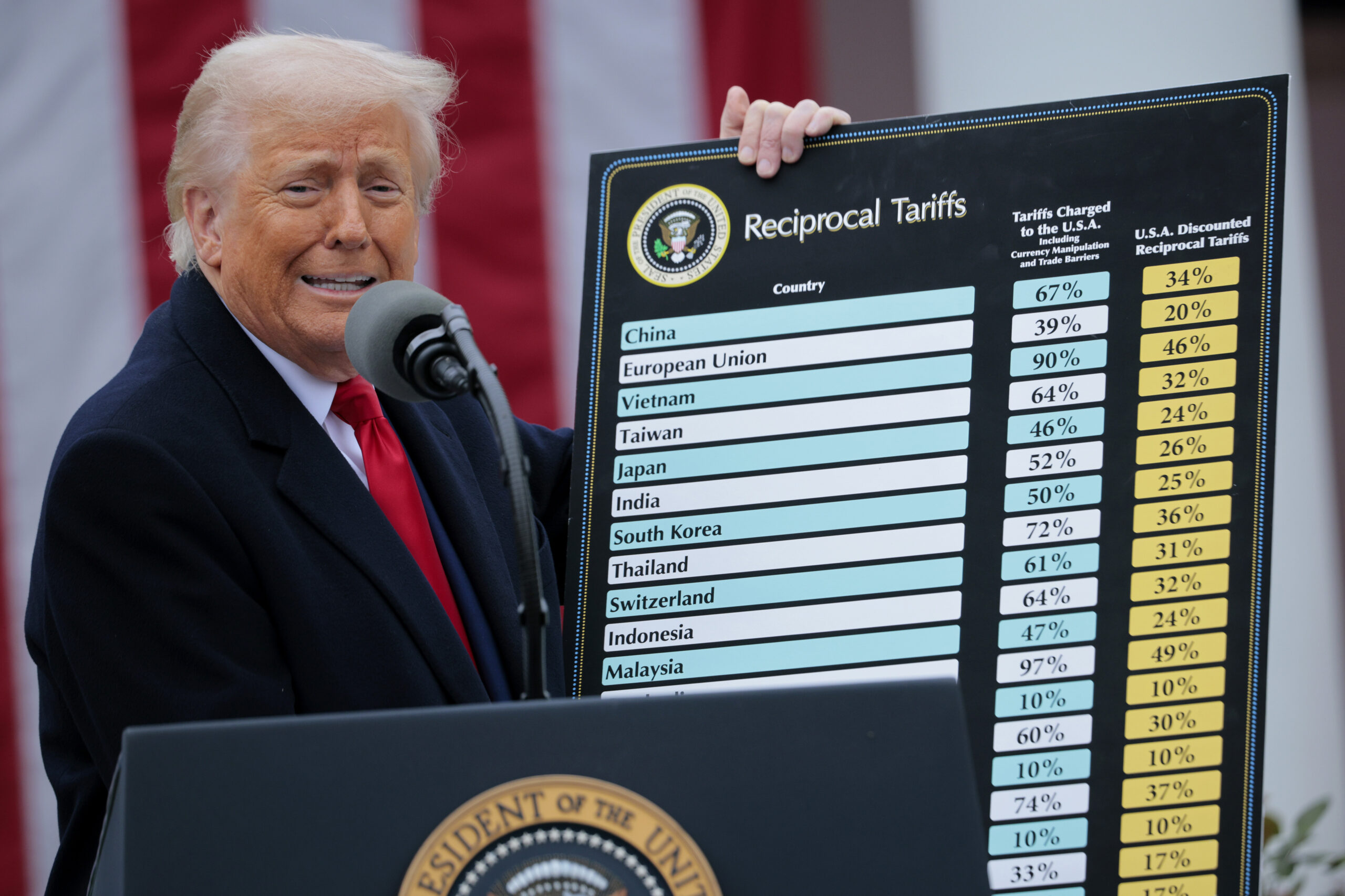 Trump launching new trade investigations that could bring tariffs