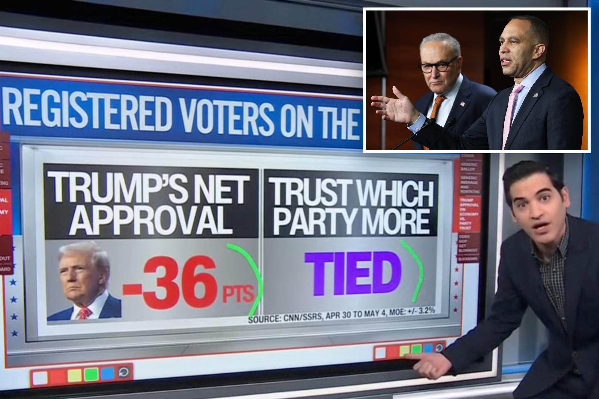 CNN’s Harry Enten gives Democrats ‘big-time reality check’ ahead of midterm elections