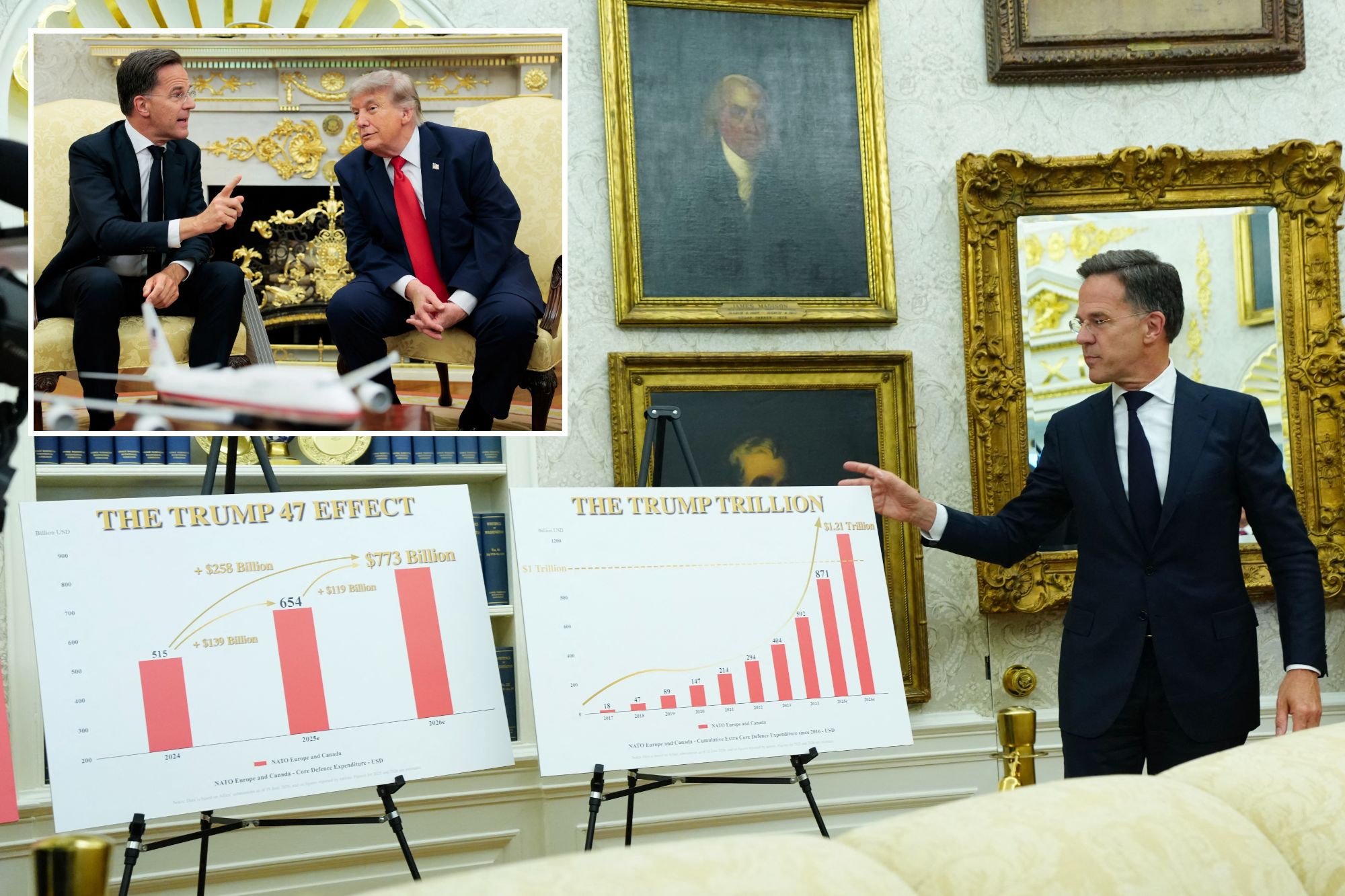 Rutte claims to Trump ‘your European allies have been there’ on Iran — as he flatters prez with ‘Trump Trillion’ chart