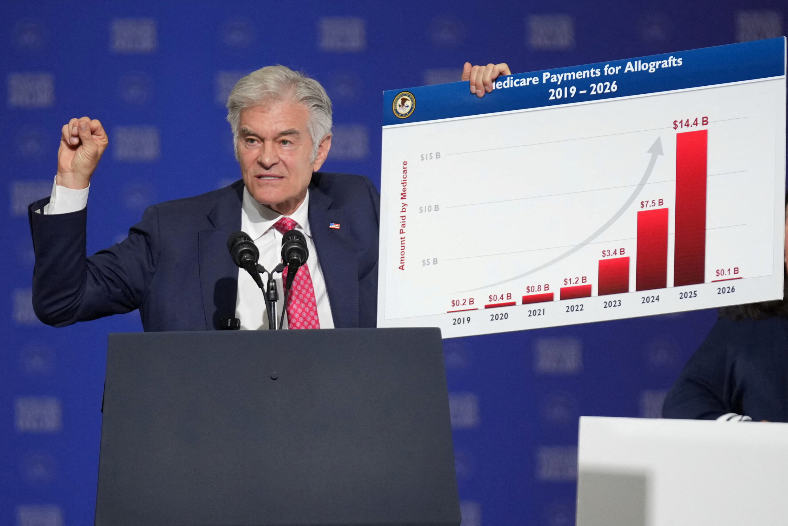 Dr. Oz claims NY Medicaid program is being ripped off by Chinese crime syndicate